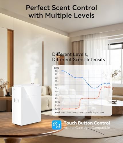 2026 Upgrade 5,500 Sq.Ft Essential Oil Diffuser - HVAC System, Snow - Image 4