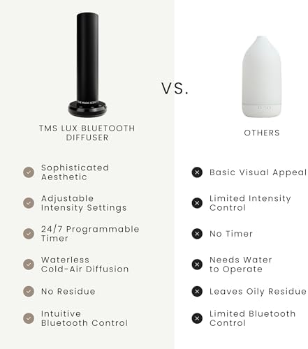 The Magic Scent Smart Diffuser, Scent Diffusers for Home, Hotels, Business - Image 6