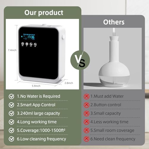 Waterless Essential Oil Diffuser for Home and Commercial Use, Up to 1500 sq.ft. 240ml Aromatherapy Scent Diffuser for Large Rooms, Smart Scent Air Machine Premium Humidifier Aroma Diffuser - Image 6