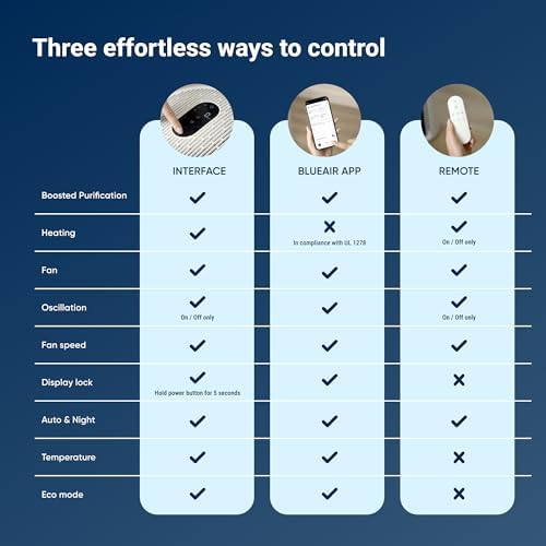 BLUEAIR 3in1 Air Purifiers, Fan, Heater for Home Bedroom, ComfortPure T10i - Image 5