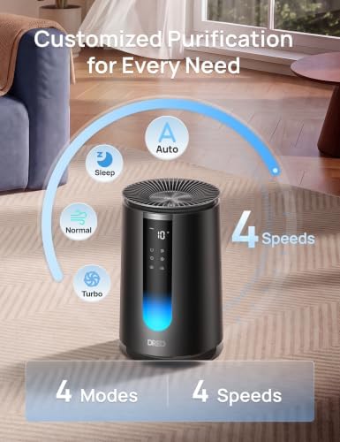 DREO Air Purifier for Home, AHAM VERIFIDE Air Cleaner for Bedroom, Pets, Smoke, Dust, Pollen & Odors, PM2.5 Monitor, Auto, Turbo & HEPA Sleep Mode, 4 Speeds, Scent Diffuser, DR-HAP008 Black (Dreo 338) - Image 5