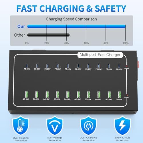 430W Fast USB Charging Station, Vantacent89 20 Port (10 PD+10 QC) USB C Charging Station for Multiple Devices, Charger Block with Intelligent Protection for iPhone, Android Cell Phone, iPad, Tablet - Image 3