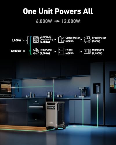 Anker SOLIX F3800 Power Station with Expansion Battery and 400W Solar Panel - Image 2