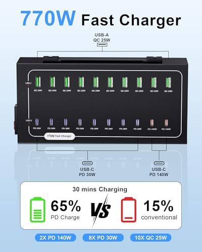 20 Port 770W USB Charging Station, Dual PD-140W USB C Charger Block - Image 3
