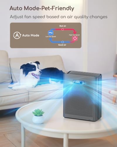 Afloia Air Purifier for Home & Bedroom, 2,000 ft², PM2.5 Monitor - Image 6