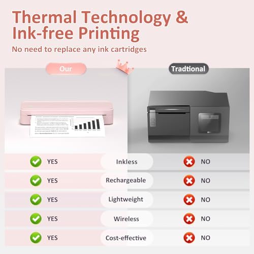 Gloryang Inkless Portable Printer for Travel, Wireless Thermal Printer Supports 8.5 x 11 Inch US Letter Size, Bluetooth Machine Includes Carry Case and 3 Rolls of Thermal Paper Kit, Pink - Image 4