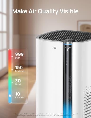 DREO Smart Air Purifier for Home, Washable Pre-Filter, Air Cleaner with Wi-Fi/Voice/Alexa,Smoke,Dust,Pollen,Odor,PM2.5 Quality Monitor, 4 Speeds & Auto/Turbo/Quiet HEPA Sleep Mode, DR-HAP003AS - Image 7