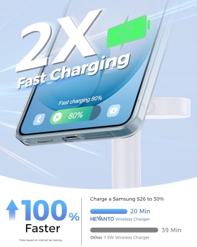 Hevanto 3 in 1 Wireless Charger for Samsung Galaxy, 15W MagSafe Charging - Image 2