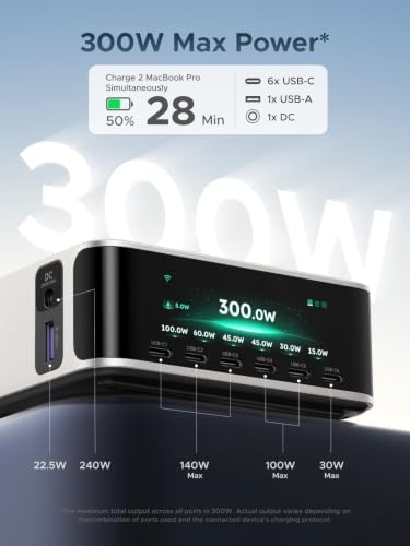 UGREEN Nexode Pro 300W Charging Station with Smart Display, 8-Port Charger - Image 2