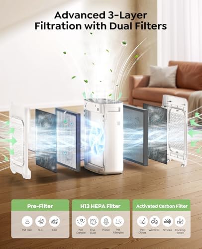 Air Purifier for Home Bedroom Large Room up to 3000Ft², HEPA Air Purifier with Washable Double-Sided Filters, Smart WiFi, AQI Display, Air Cleaner for Pets, Dust, Pollen, 15dB Sleep Mode, Fragrance - Image 3
