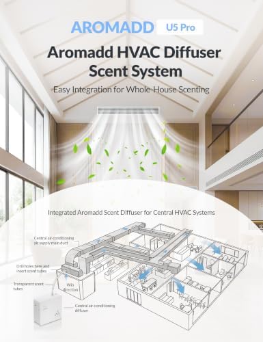 2026 Upgraded 3500 Sq.Ft HVAC Scent Diffuser for Home - Image 3