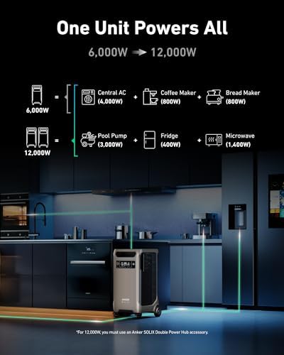Anker SOLIX F3800 Portable Power Station, 3,840Wh - Image 2
