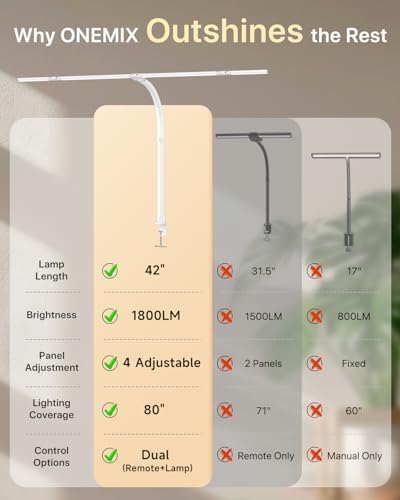 ONEMIX LED Desk Lamp with Clamp, 42-Inch 4-Panel Light for Dual Monitors - Image 6