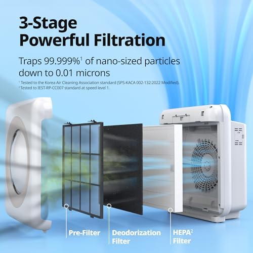 COWAY Air Purifier for Home Up to 1,748ft², HEPA Filter for Smoke, Allergies, Pet Dander, Odor, Air Quality Monitor, Auto&Eco Mode, Timer, Filter Indicator, 3yr Warranty, Mighty AP-1512HH(W), White - Image 5