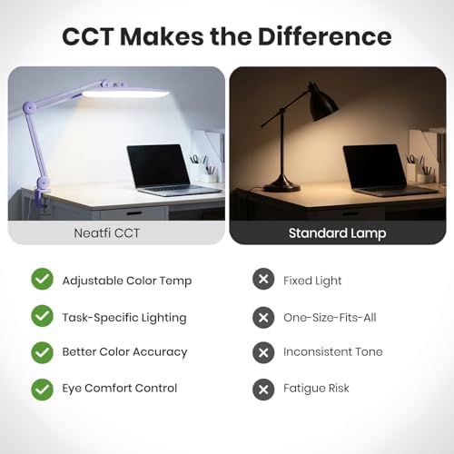 Neatfi XL 2200 Lumens 20W LED Desk Lamp with Clamp – Adjustable Color Temperature | 4-Level Dimmable Light | Home Office, Crafts & Workbench | 20-Inch Wide Head (Lavender, CCT with Clamp) - Image 6