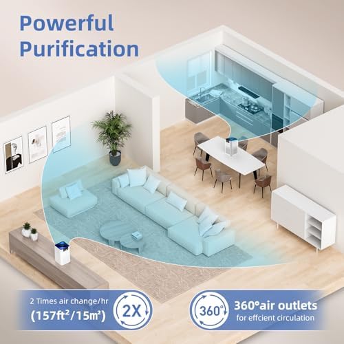 AromaRoom Air Purifiers for Bedroom with 3-in-1 Filters - Image 5