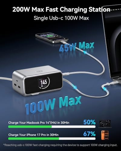 MOKiN 200W Charging Station with Retractable Cord, 6-Port Desktop Charger - Image 3