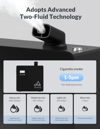 2026 Upgraded 3500 Sq.Ft HVAC Scent Diffuser for Home - Image 5
