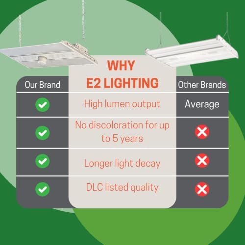 E2 LIGHTING 2FT Linear High Bay Light 33,000lm with Motion Sensor - Image 4