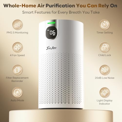 FreAire Air Purifiers for Home Large Room Covers up to 1800Ft², VisionAir 20dB Sleep Mode for Bedroom, with Real-Time AQI & PM2.5 Display,360°Intake&Outlet Air Cleaner Pet-Friendly HEPA,HAP606,White - Image 2