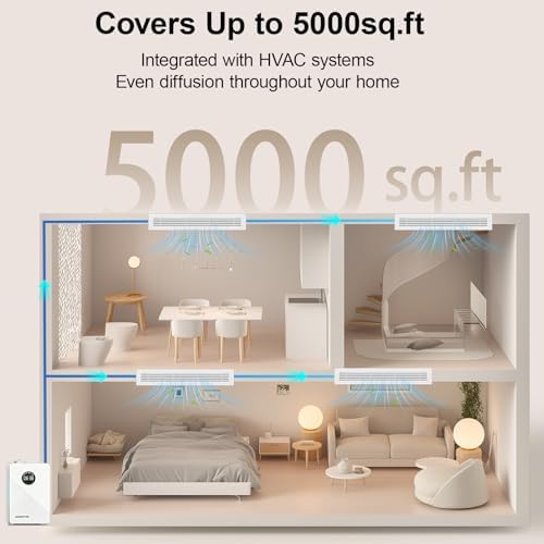 HVAC Scent Diffuser Covers up 5000 Sq. Ft, Hotel Scent Diffuser Machine - Image 5
