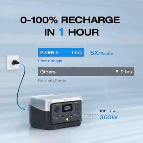 EF ECOFLOW Portable Power Station RIVER 2 240 & 45W Solar Panel,256Wh 300W - Image 3