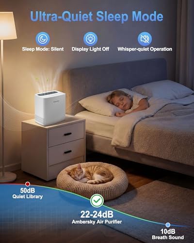 Ambersky Air Purifier for Home Pets Bedroom 2000 Ft², H13 True HEPA Filter - Image 4