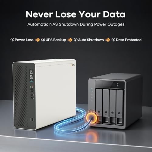 1500VA 1000W UPS Lithium Backup Battery Pure Sine Wave for Home & NAS - Image 6