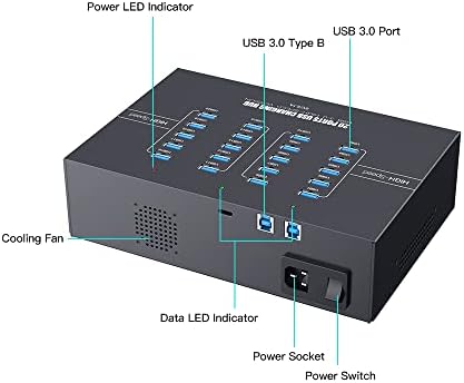 A-223 20-Port USB 3.0 Powered Hub, 200W, 2.1A/Port, BC1.2 - Image 3