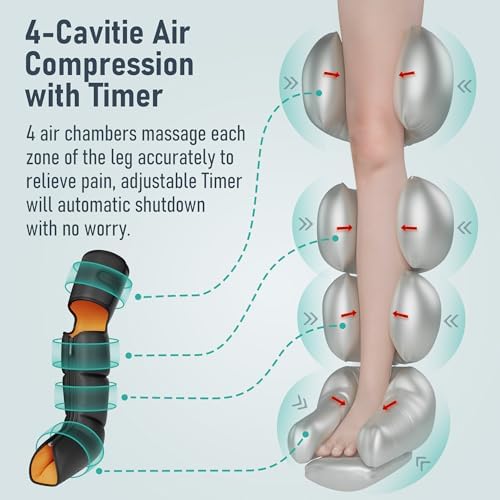 QUINEAR Leg Massager with Compression, 3-in-1 Foot Calf & Thigh Massager and Compression Therapy with Timer, Leg Massage Boots for Circulation and Pain Swelling Edema Relief, FSA-HSA Eligible - Image 5