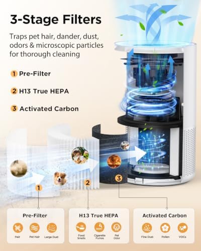 Air Purifiers for Home Large Rooms up to 1200ft², MOOKA H13 True HEPA Air Purifier for Bedroom Pets with Aromatherapy, Child Lock, 13dB Ultra-Quiet Air Cleaner for Smoke, Odor, Dander, Pollen - Image 3