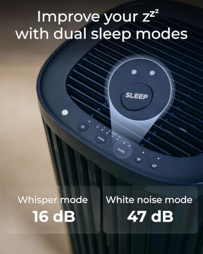 Windmill Air Purifier for Home, 3-In-1 Filters for Dust, Smoke, & Pets - Image 6