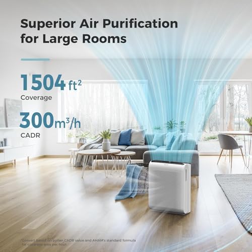 AROEVE Air Purifiers for Home with Air Quality Indication and Auto-MK07 - Image 2