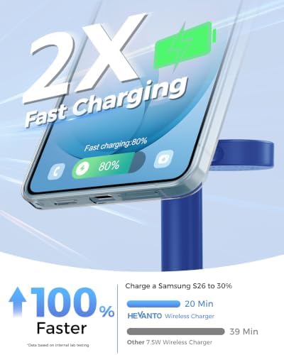 Hevanto 3 in 1 Wireless Charger for Samsung Galaxy, 15W MagSafe Charging - Image 3