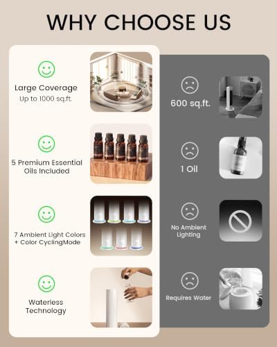 Waterless Essential Oil Diffuser, Cold-Air Diffusion, Plug-in - Image 6