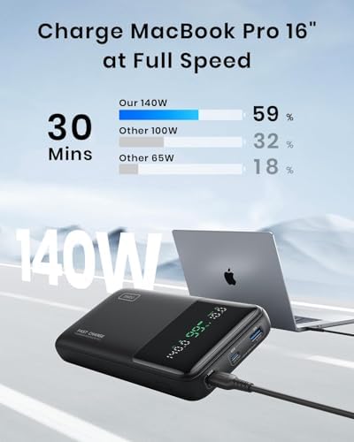 INIU Laptop Power Bank, Compact 27000mAh 140W Fast Charging Battery Pack - Image 3