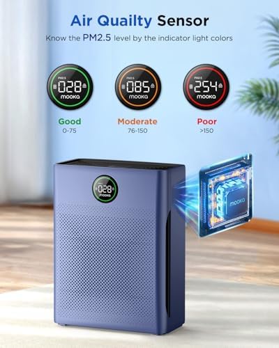 Air Purifiers for Home Large Room up to 2200sq.ft, MOOKA Air purifier for Home Pets with Washable Filter, PM 2.5 Display Air Quality Sensor Air Cleaner for Bedroom, Dorm room, Pets, Office PR1 (Blue) - Image 4