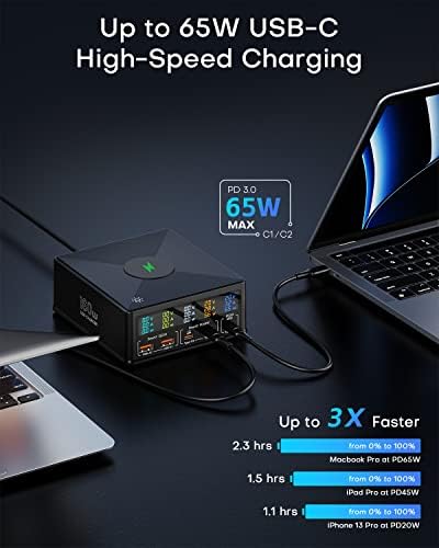 Charging Station, 160W 5-Port USB C with 65W PD, QC3.0, Wireless Charger, LCD Display for MacBook, Laptop, iPad, iPhone, Samsung - Image 2