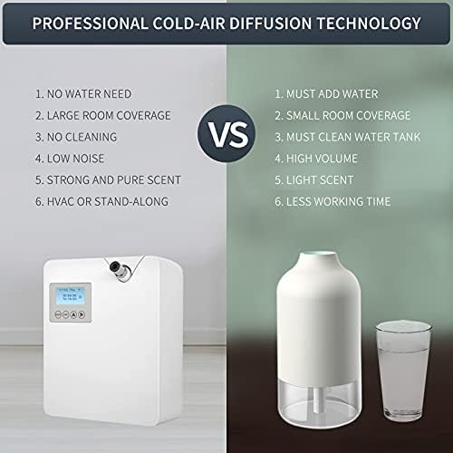 JCLOUD Smart Scent Air Machine for Home 300mL, White - Image 5