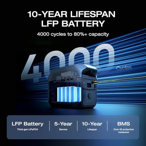 EF ECOFLOW Delta 3 Portable Power Station, 1024Wh 1800W - Image 5