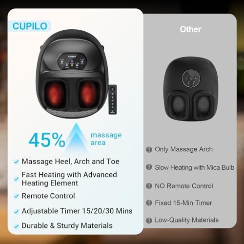 CuPiLo Foot Massager with Heat, FSA Eligible HSA Upgraded Full Foot Massage - Image 3