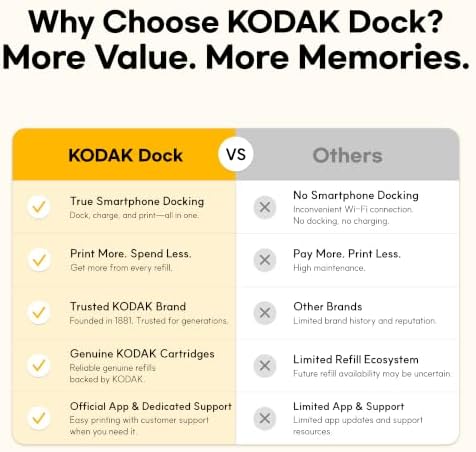 KODAK Dock Plus 4x6 Photo Printer, Smartphone Docking, 4PASS, 50 Sheets - Image 2