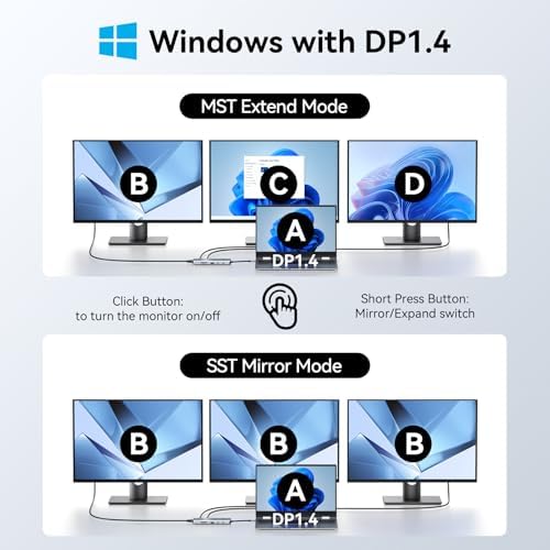 MOKiN USB C Docking Station 3 Monitors,3 HDMI 4K@60Hz Triple Display Hub - Image 3