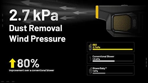 Nitecore BlowerBaby BB2 USB Rechargeable Electronic Air Duster Blower for Camera, Keyboard, Laptop Cleaning with Built-in LED, Include Cable Organizer - Image 5