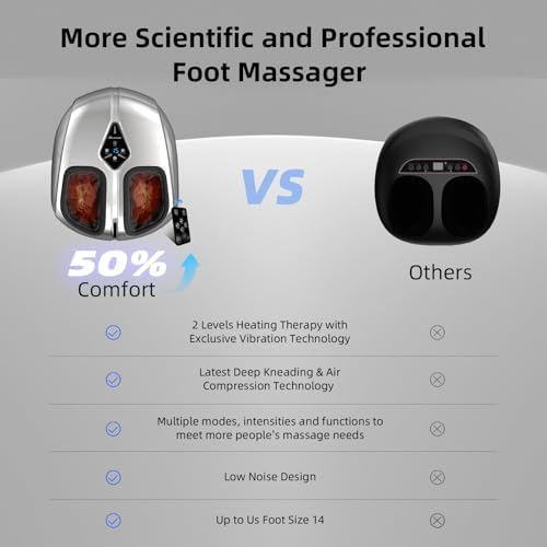 Foot Massager with Heat,Deep Shiatsu for Plantar Fasciitis（Silver） - Image 6