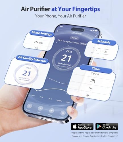 ECOSELF Smart Air Purifier for Home Large Rooms, with WiFi Control, Covers Up to 2400 Ft², Smart Mode, AQI Display, 22dB Sleep Mode & Aromatherapy with 2X-Power Filtration, HAP603WF, White - Image 2