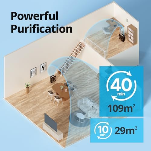 COWAY Air Purifier for Home Up to 1,575ft², App-Enabled Smart Technology, Compatible with Amazon Alexa, HEPA Filter for Smoke, Allergies, Odor, Auto Mode, Airmega AP-1512HHS Black - Image 3