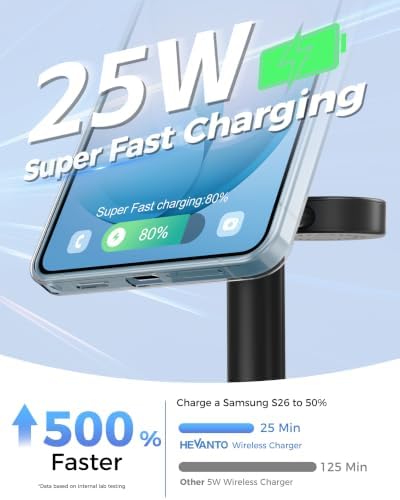 Hevanto 25W 3 in 1 MagSafe Wireless Fast Charger for Samsung Galaxy - Image 5