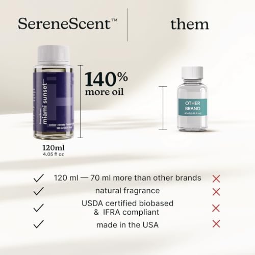 Homedics SereneScent Waterless Diffuser Oil Refill — Miami Sunset (120ml) - Image 5