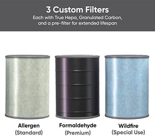 Wyze Smart Air Purifier With Formaldehyde Filter (Premium) - Image 5